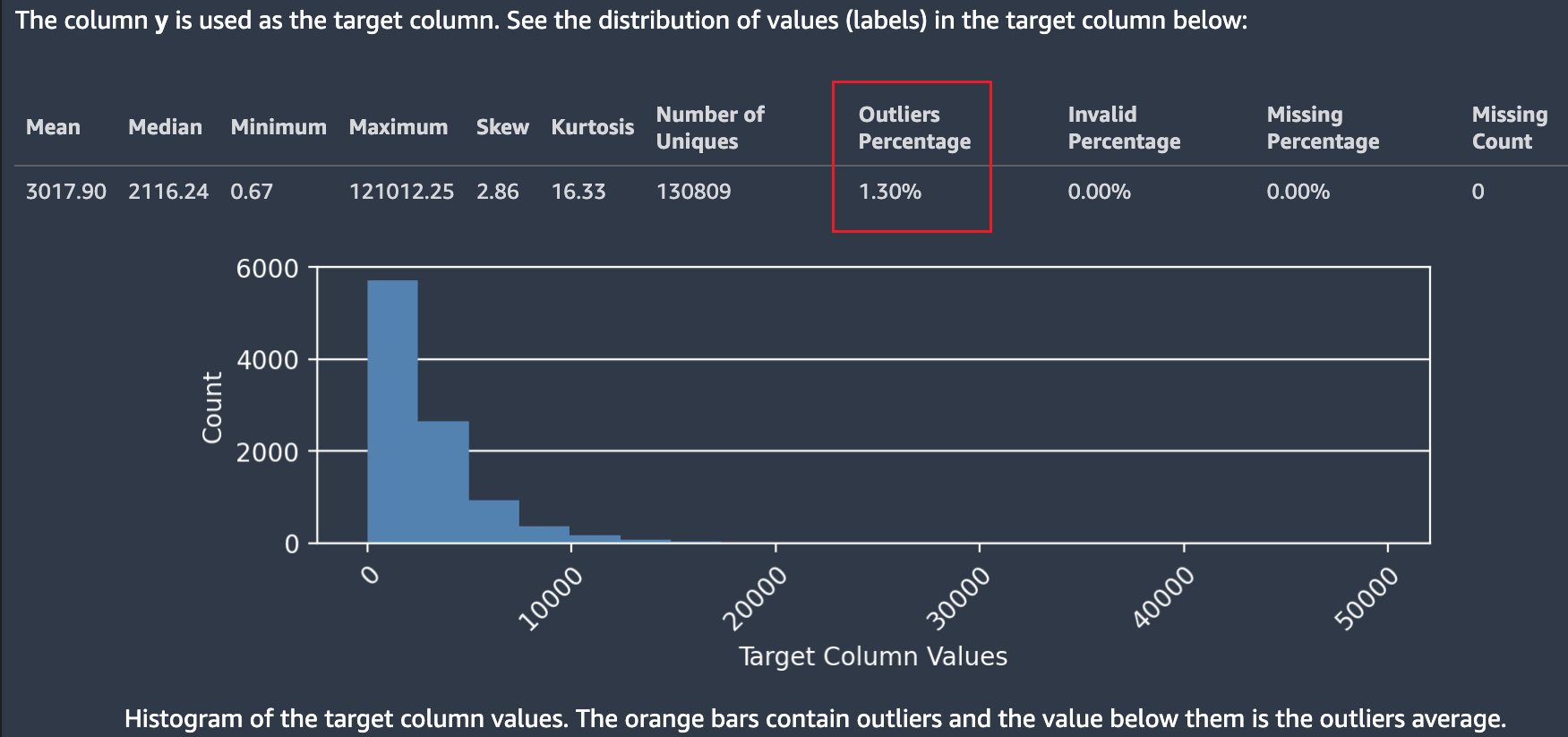 
          Autopilot data report on the distribution of target column values.
        