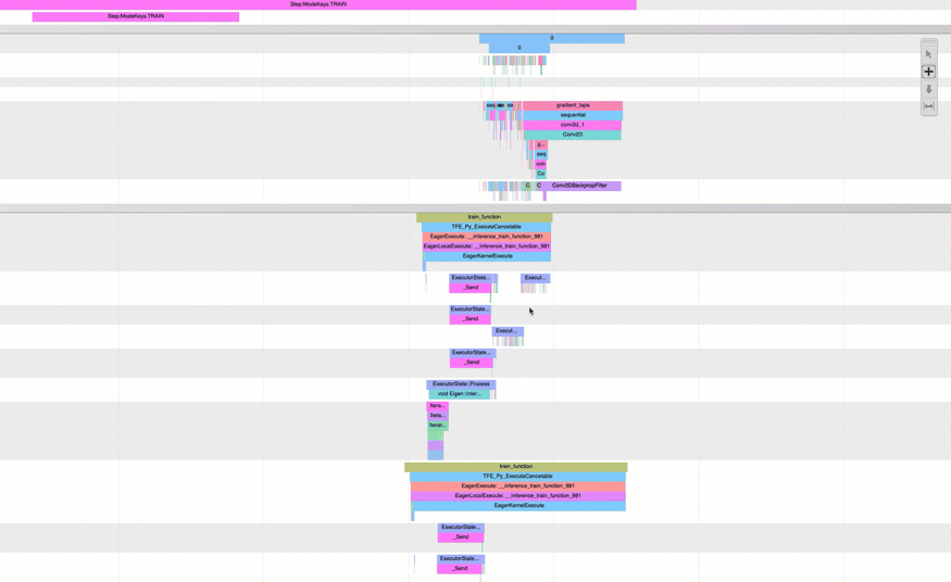 
                An example of merged timeline
            