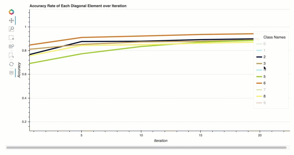 
                        An example of an accuracy rate of each diagonal element over
                            iteration graph.
                    
