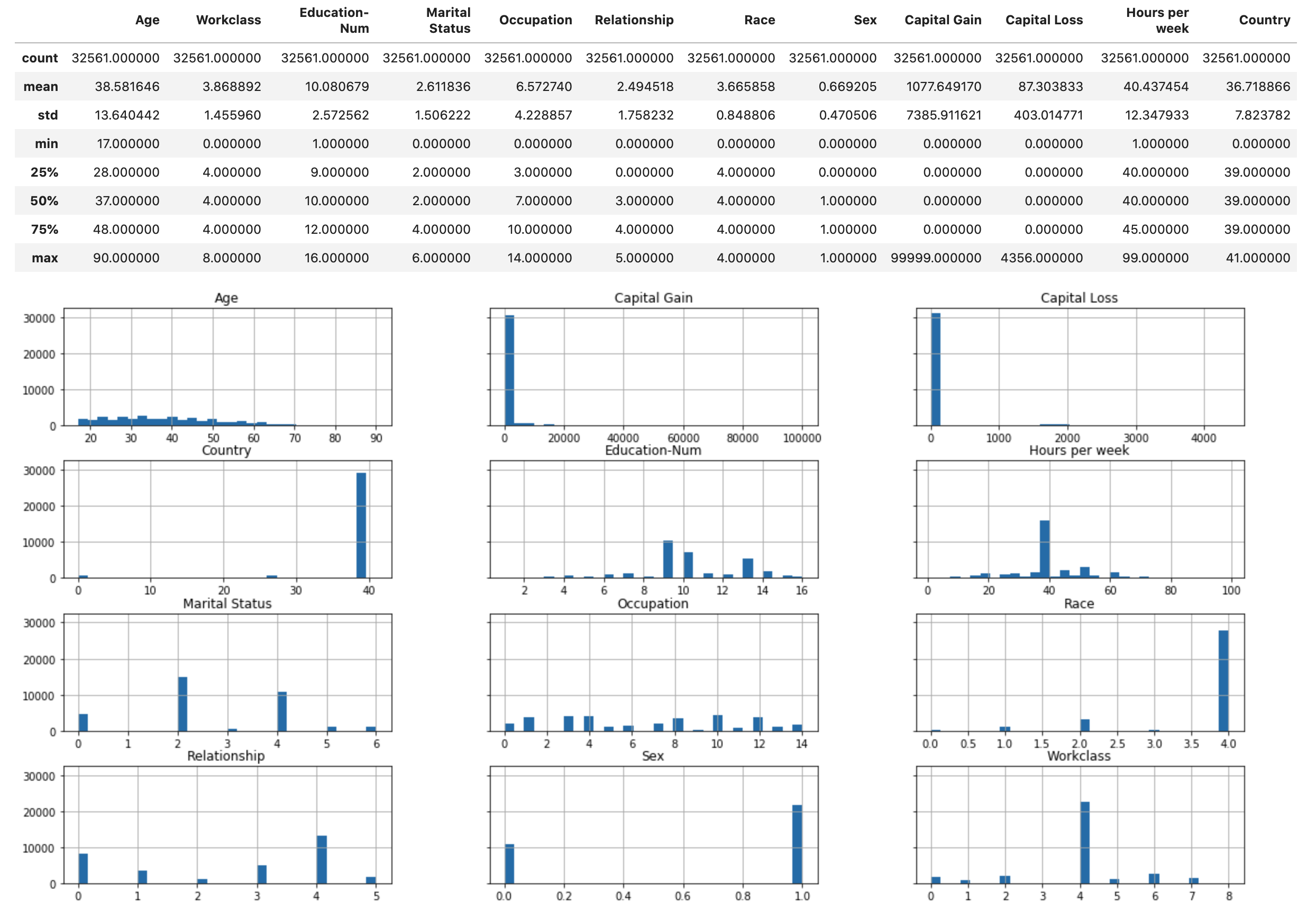 Overview of the Adult Census dataset.