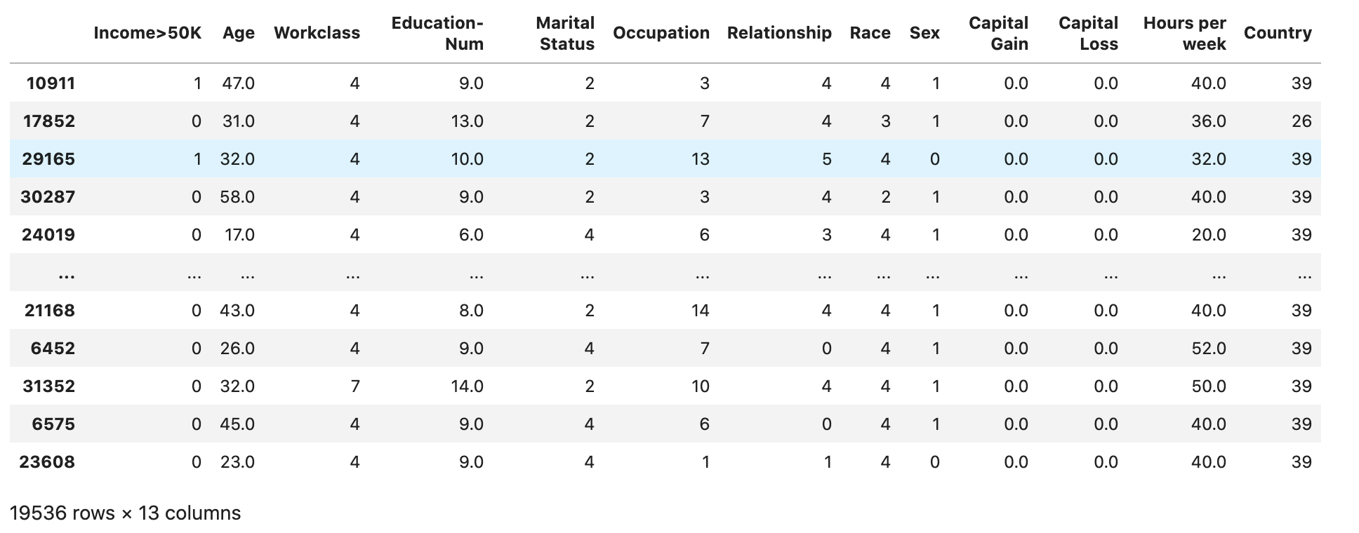 The example training dataset.