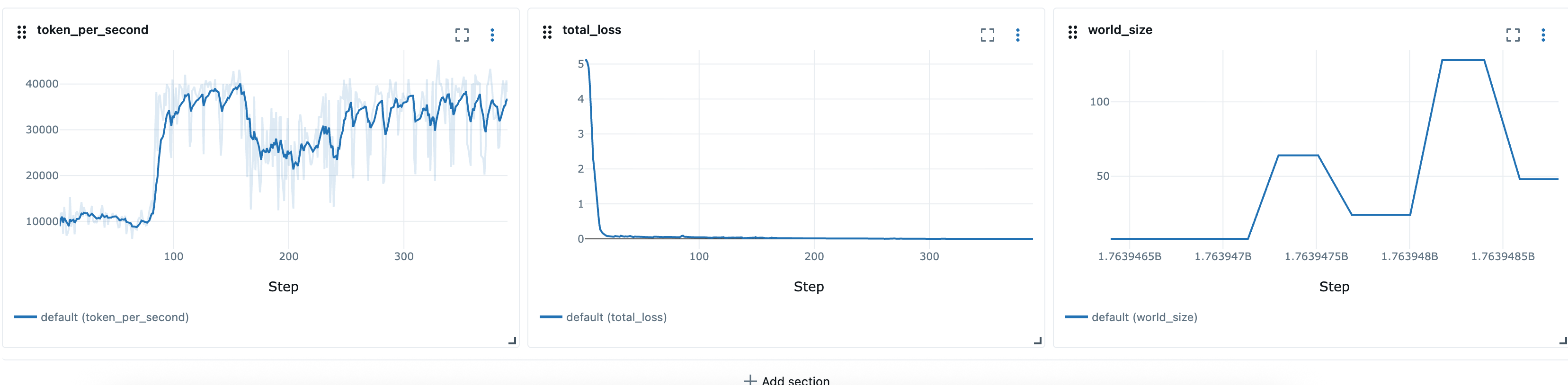 The following is a sample MLflow dashboard for an elastic training job.