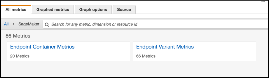 
                    The CloudWatch dashboard for an inference pipeline lists latency metrics
                        for each endpoint for
                        each
                        container.
                