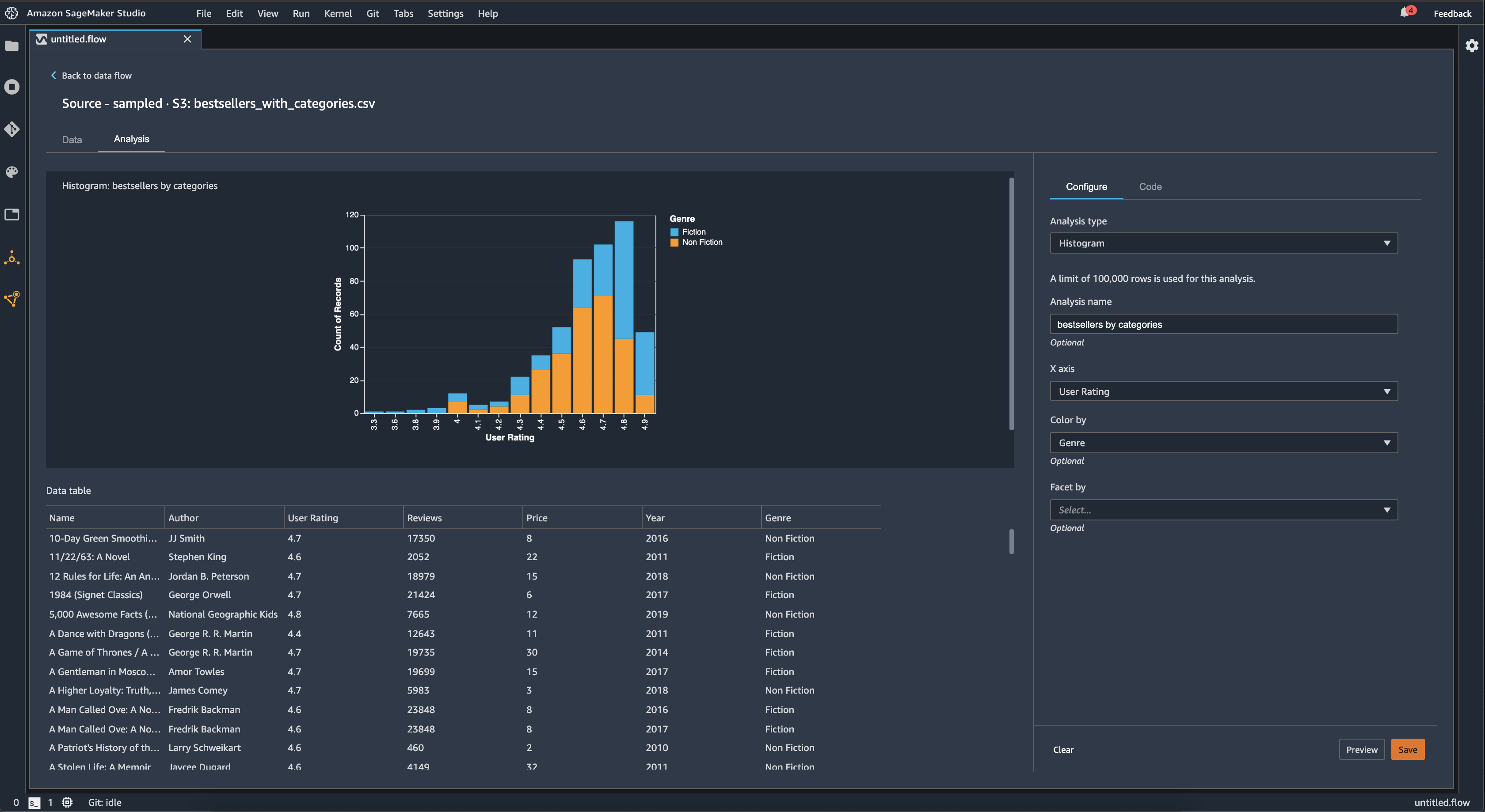 Example histogram chart in the Data Wrangler console.