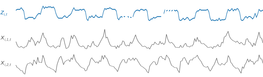 
                Figure 1: Target time series and associated feature time series
            