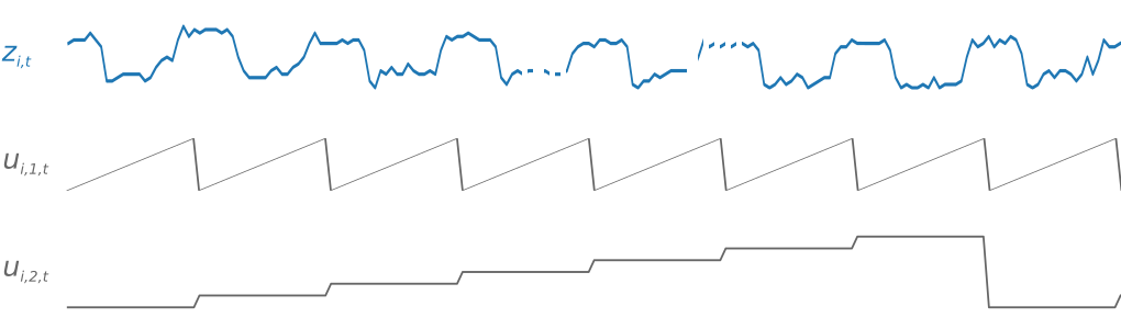 
                    Figure 2: Derived time series
                
