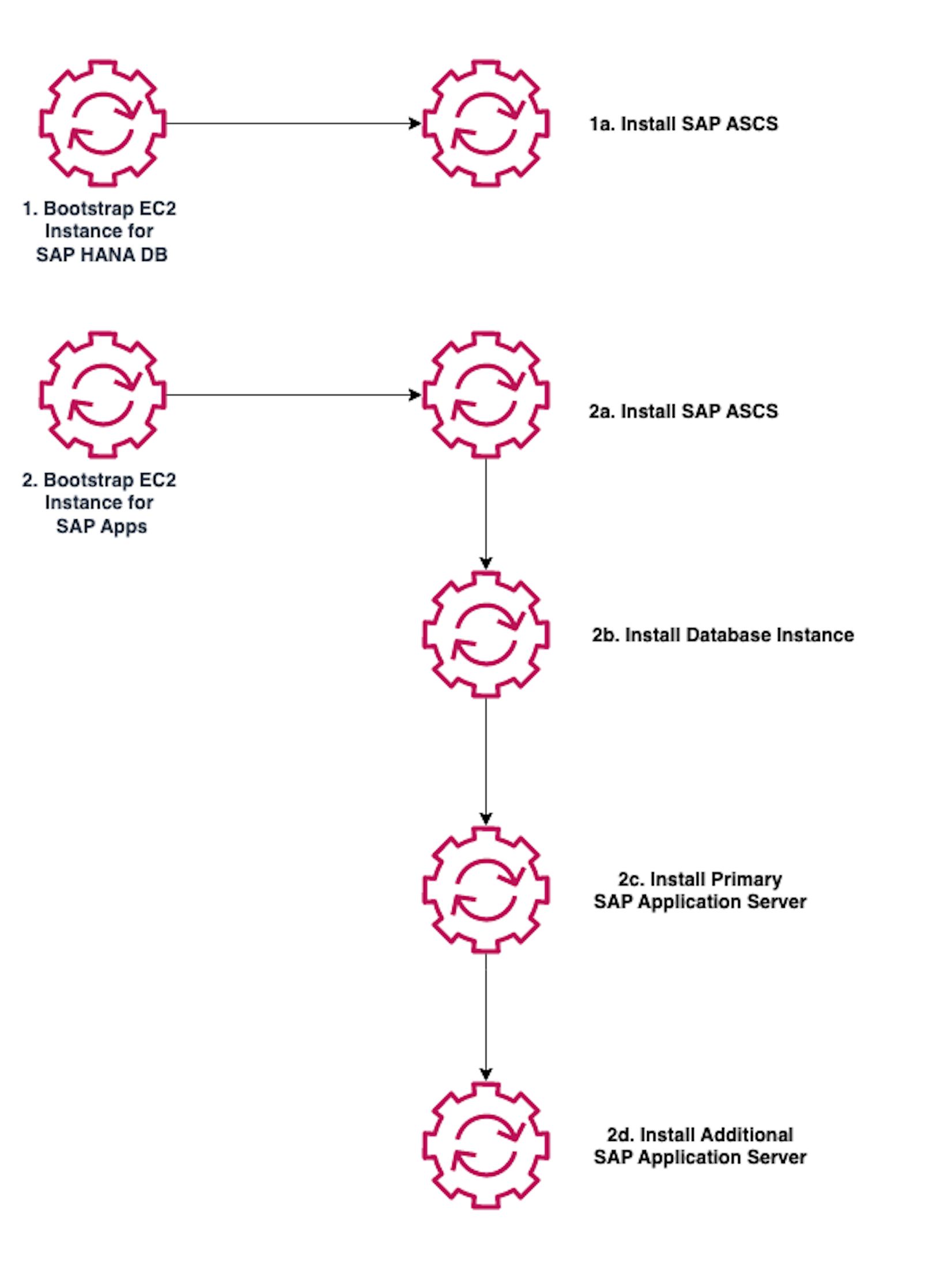 
                    Detailed flow chart of the SSM document.
                