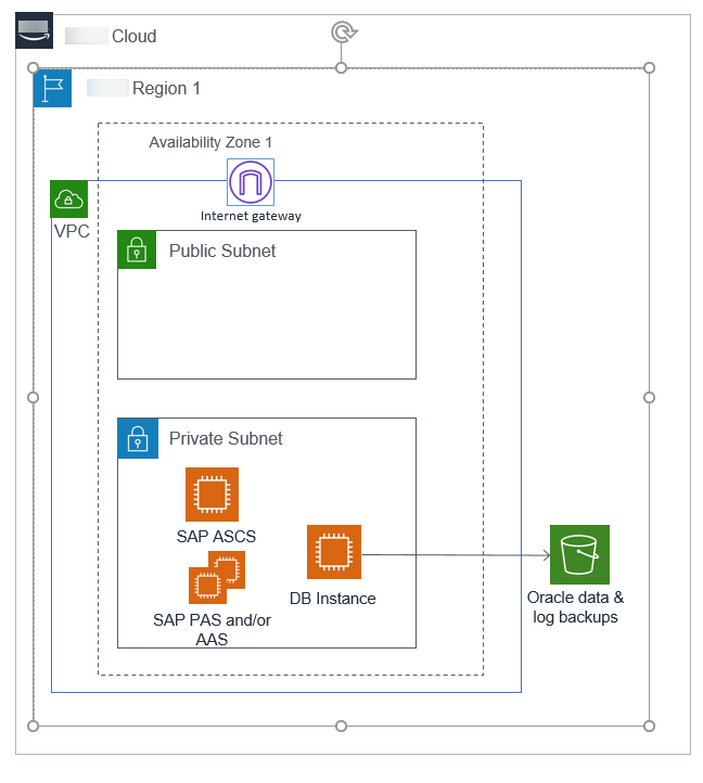 
                        SAP on Oracle distributed deployment
                    