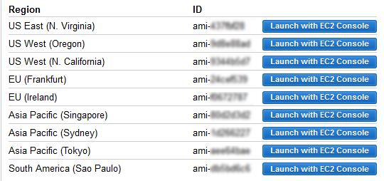 A table of regions and AMI IDs on the product fulfillment page in Amazon Web Services Marketplace.