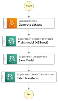 
          Training model workflow.
        