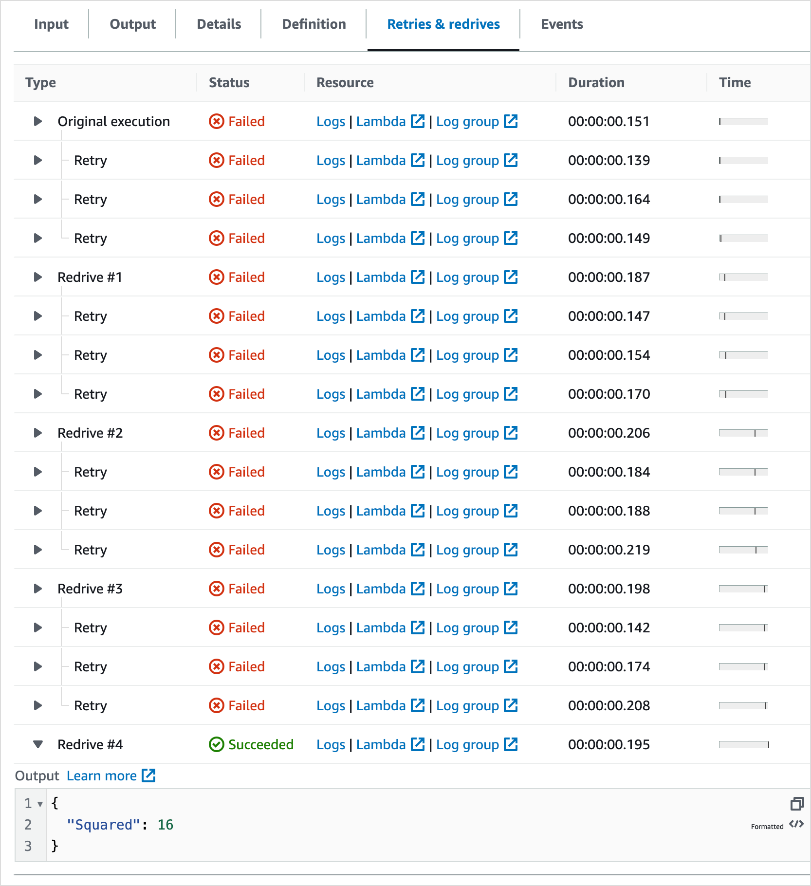 Retries & redrives tab of a redriven Task state. This tab shows the three retry attempts made in the original execution and the redrives of that execution. The execution succeeds in the fourth redrive attempt and returns an output of 16.