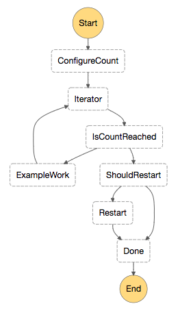 
      Workflow overview
    