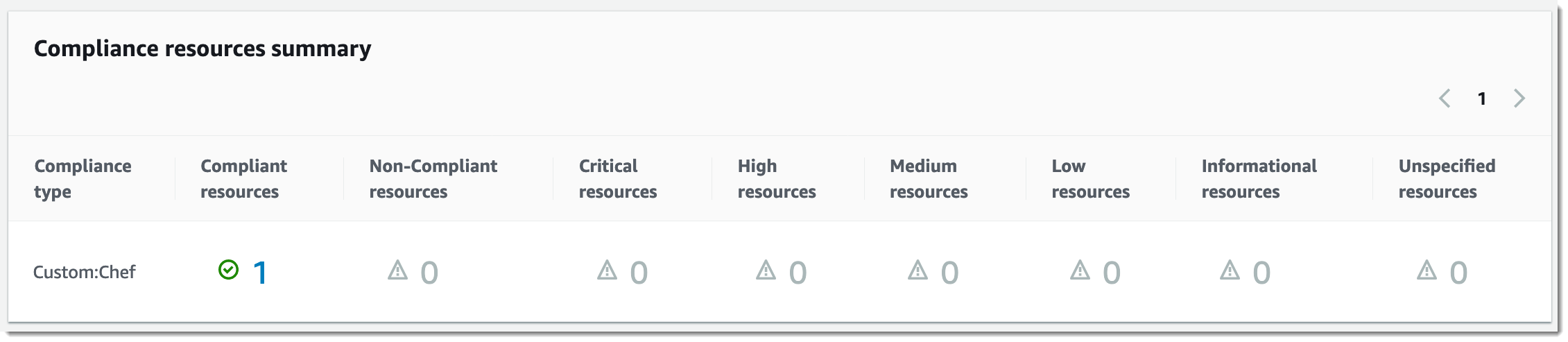 Viewing counts in the Compliance resources summary section of the Compliance page.