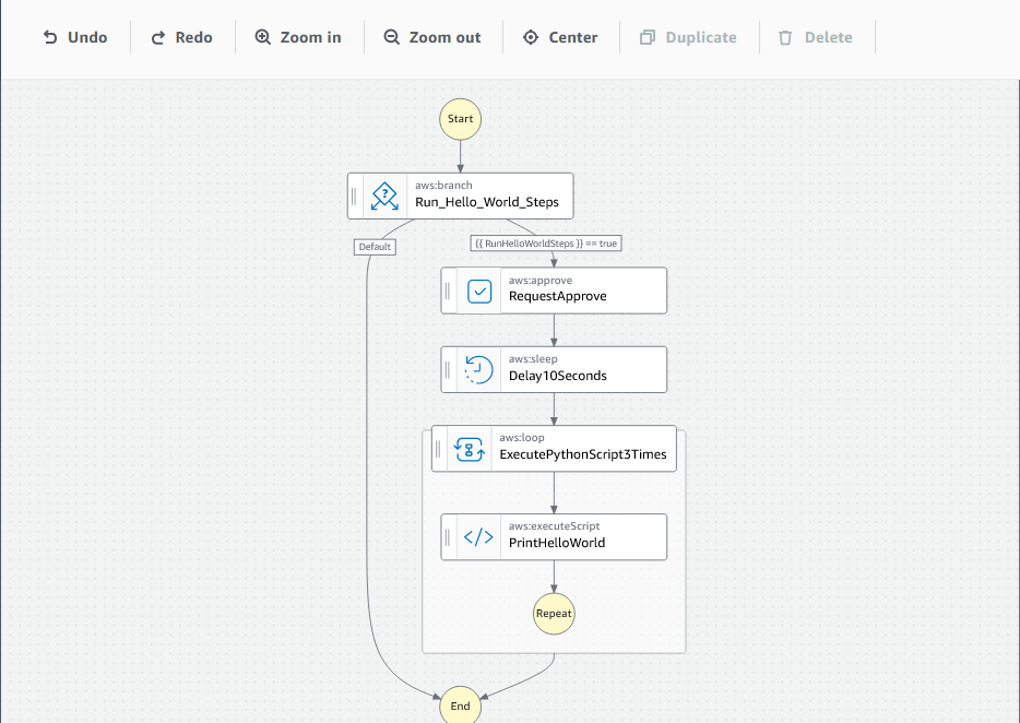 Visual design experience canvas