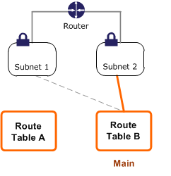 Replace main table: Replace