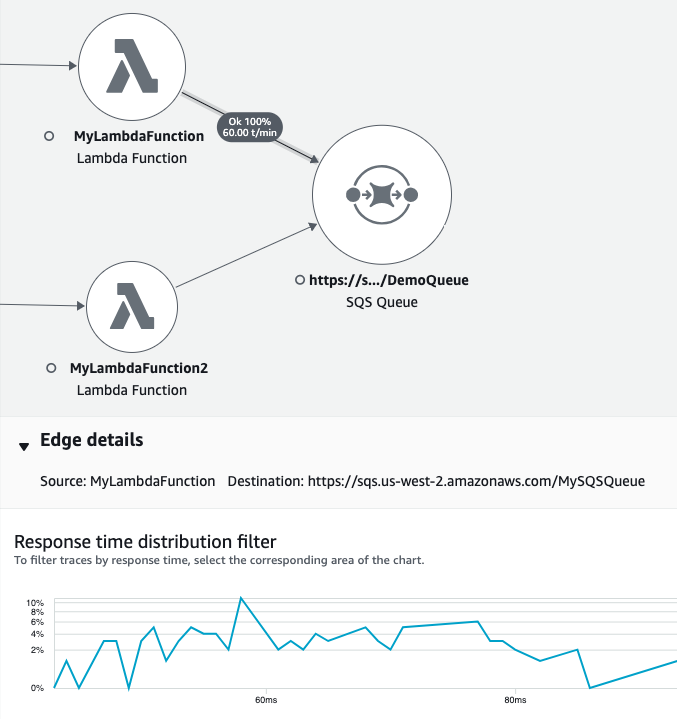 The response time shown as a value over time for a request from an instrumented application calling another instrumented application.