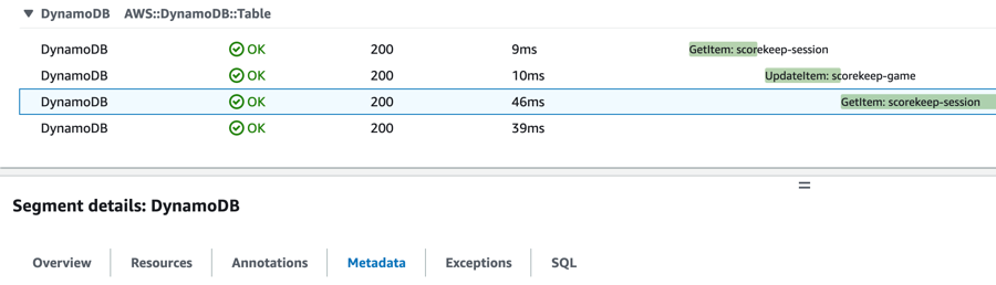 Annotations and metadata are viewable in the segment or subsegment details in the CloudWatch console