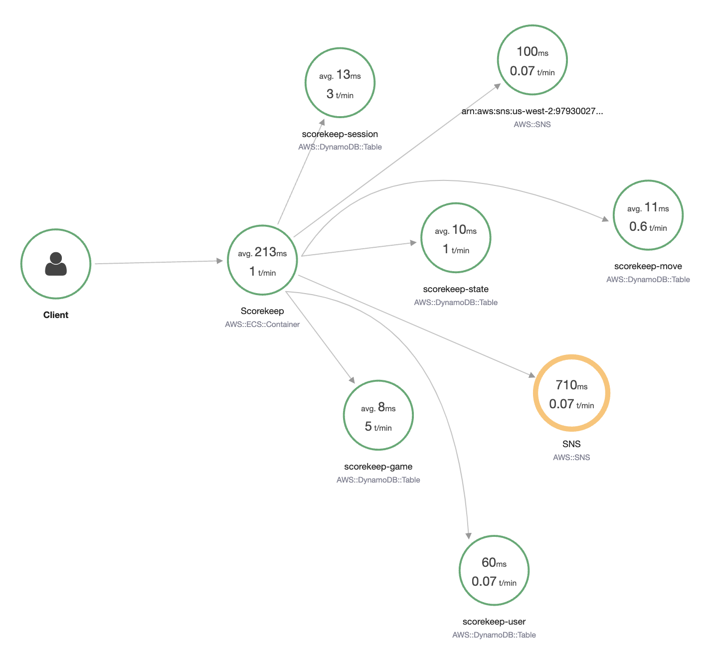 X-Ray console trace map page