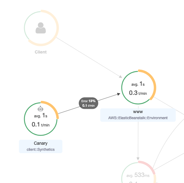 Example nodes for Elastic Beanstalk www.