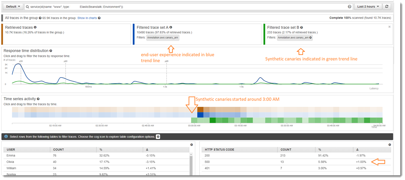 Example annotation filter indicating the canary node.