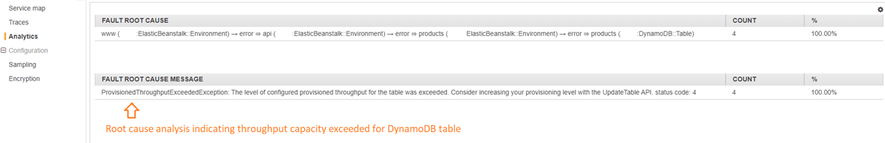 
                Example canary node root cause.
            