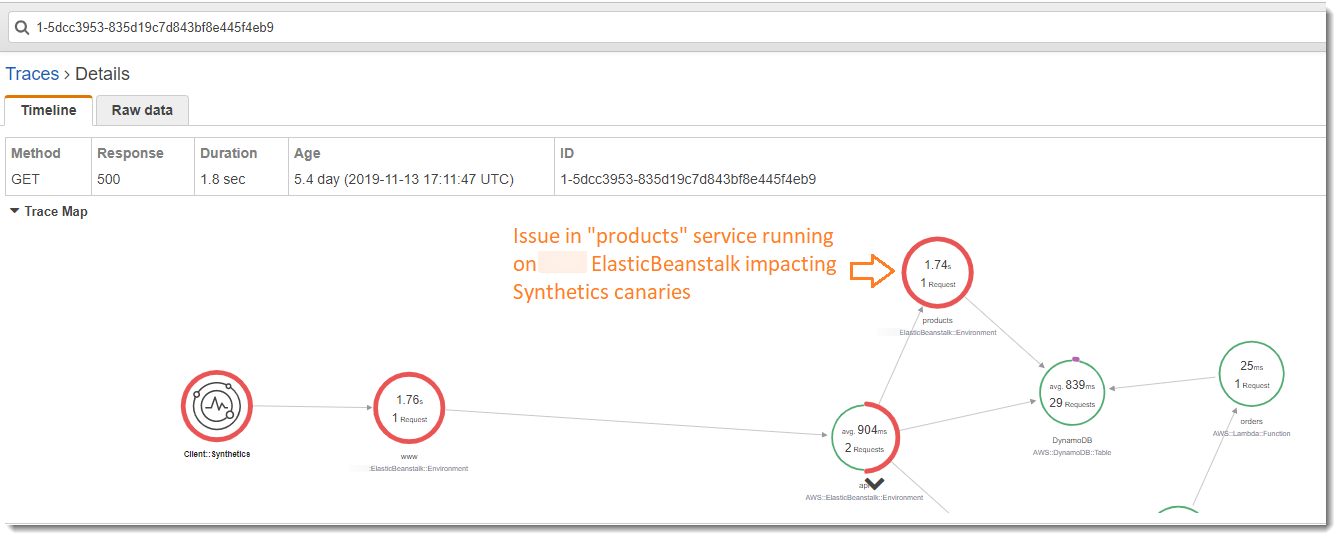 Example canary node in x-ray trace details map.