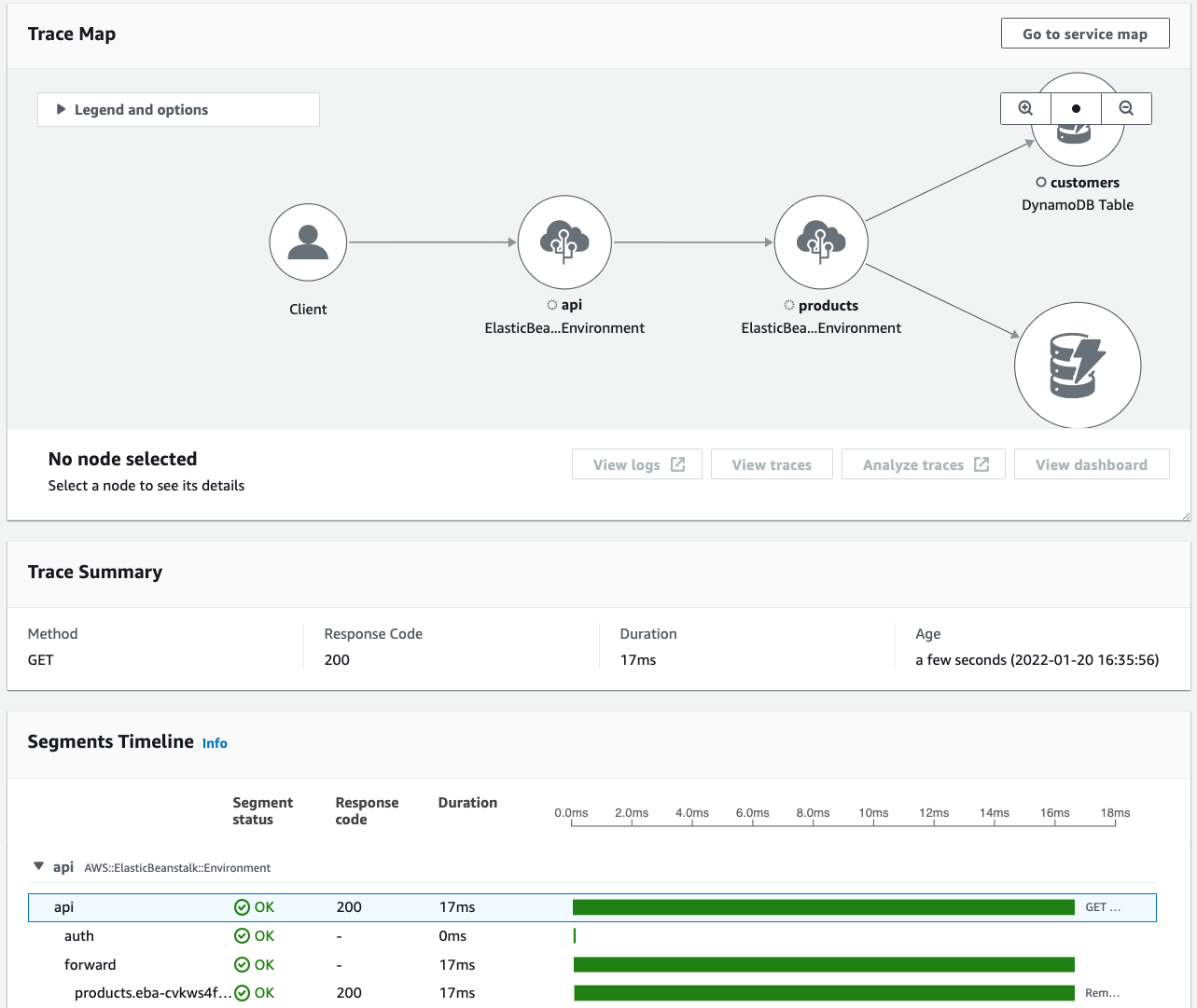 A trace map, summary and segments timeline details information about service nodes and the segments in the trace.