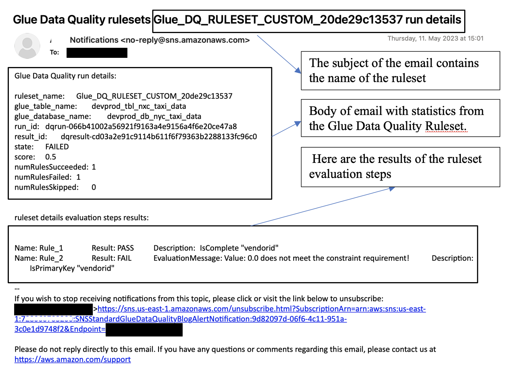 格式化为电子邮件的数据质量通知