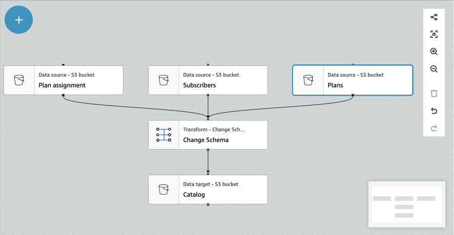 
            屏幕截图显示了一个作业图，其中 Join 节点和 Select Fields 节点已被移除，与之连接的 Change Schema 节点已向上移动以取代其在作业流中的位置。
          