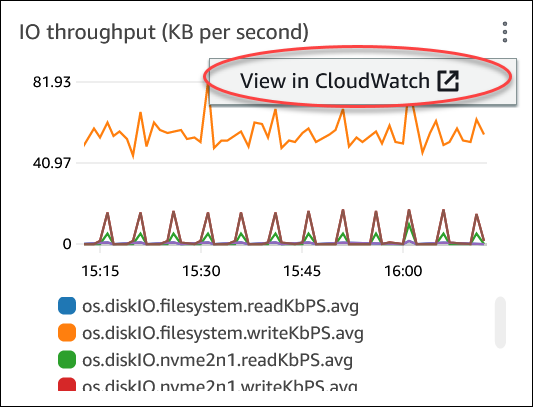 Selected widget with menu to view in CloudWatch.
