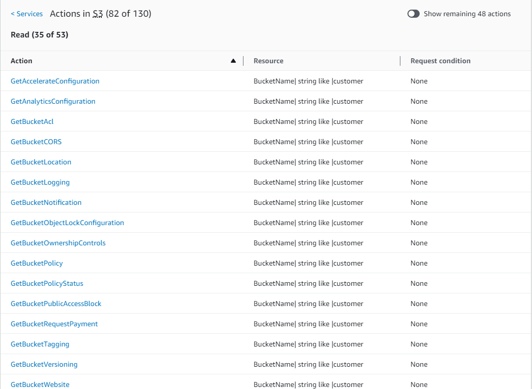 Service summary for DenyCustomerBucket S3 showing explicitly denied actions.