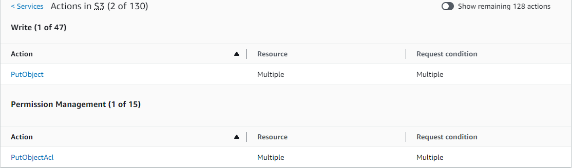 Service summary for MultipleResourceCondition S3 showing allowed actions.