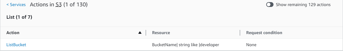 Service summary for EC2_Troubleshoot S3 showing allowed actions.