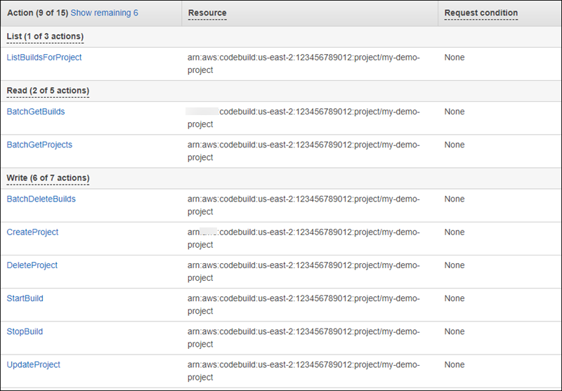 Service summary for CodeBuild_CodeCommit_CodeDeploy CodeBuild showing allowed actions.
