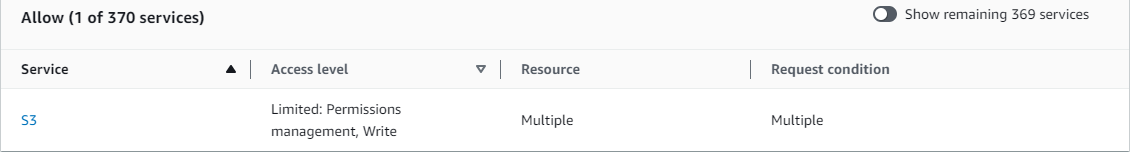 Policy summary for MultipleResourceCondition showing S3 service with allowed access level.
