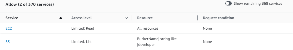 Policy summary for EC2_Troubleshoot showing EC2 and S3 services with allowed access levels.