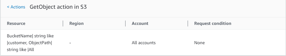 Action summary for GetObject showing denied resources in the DenyCustomerBucket policy.