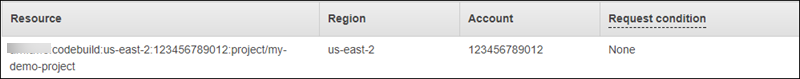 Action summary for StartBuild showing allowed resources in the CodeBuild_CodeCommit_CodeDeploy policy.