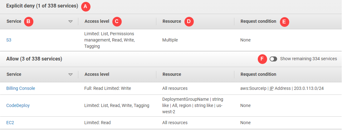 Policy summary dialog image.