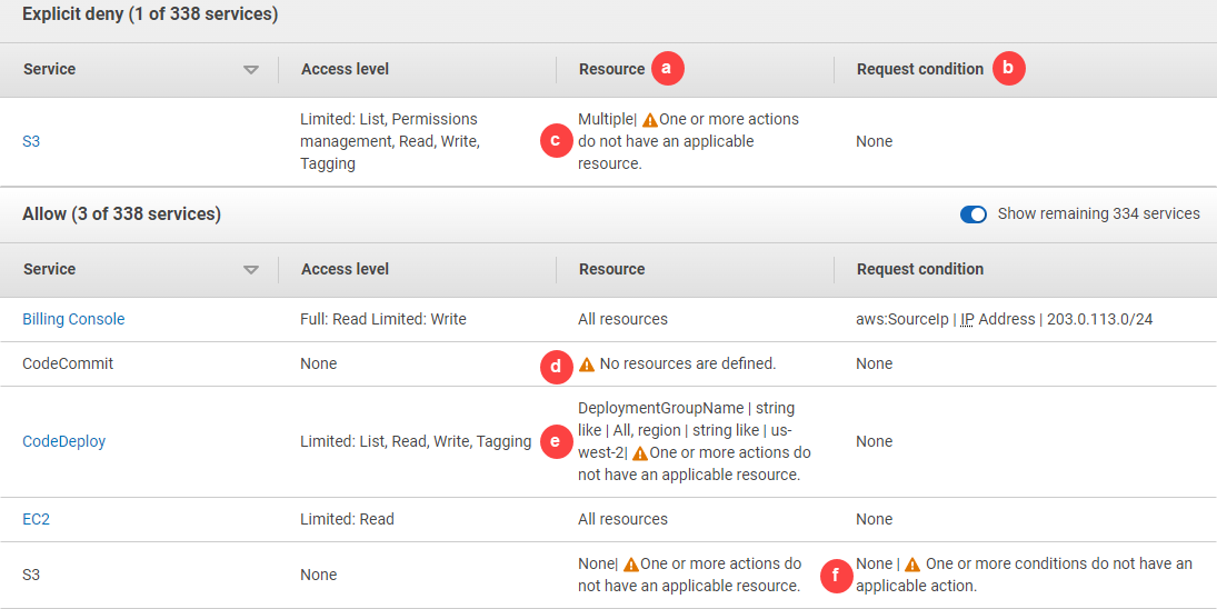 Policy summary dialog image.