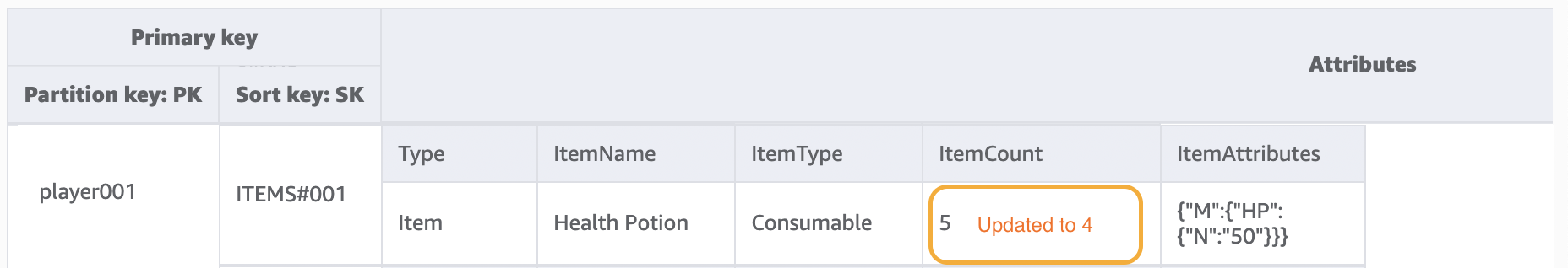 Using atomic counter to decrement the ItemCount attribute value from 5 to 4.