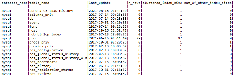 Example of mysql innodb table stats