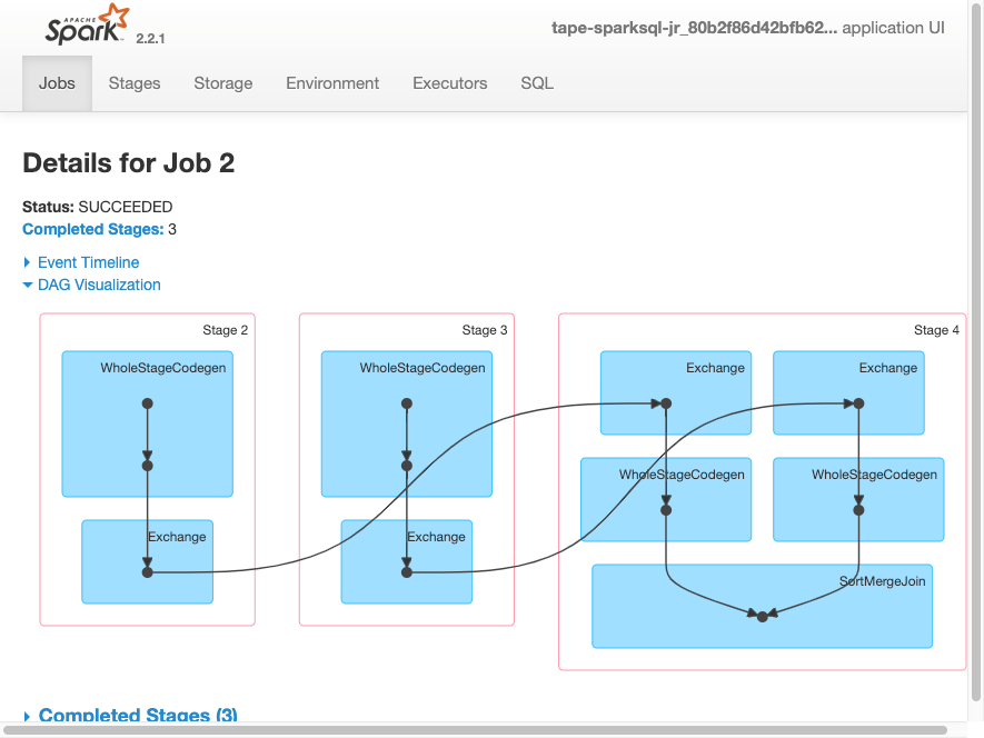 Screenshot of Spark UI showing 2 completed stages for job 0.