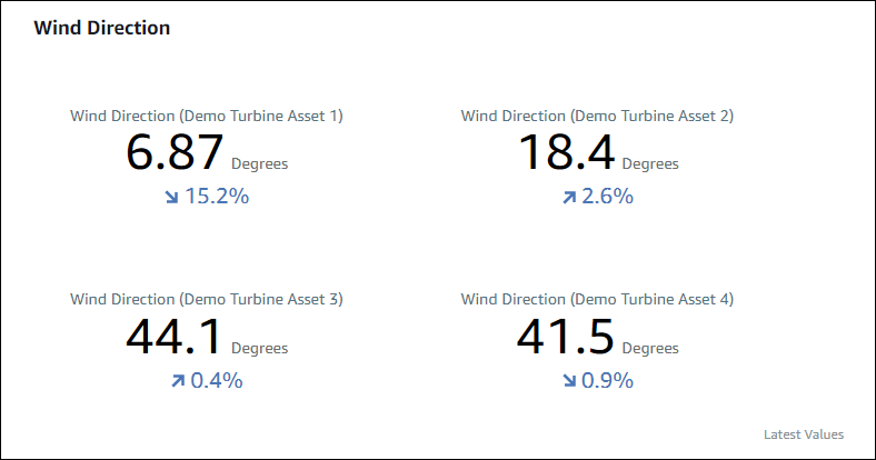 A sample KPI visualization.