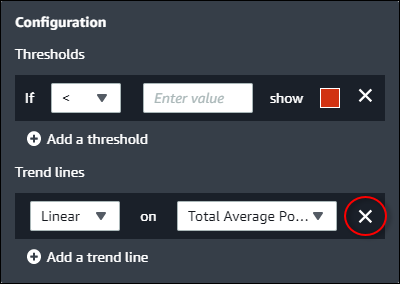 A visualization trend line with the remove icon highlighted.
