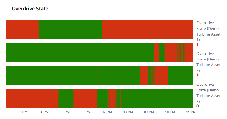 A sample status timeline widget.