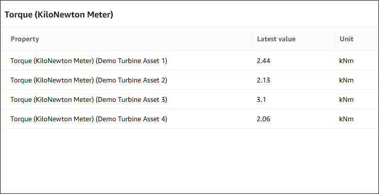 A sample table widget.