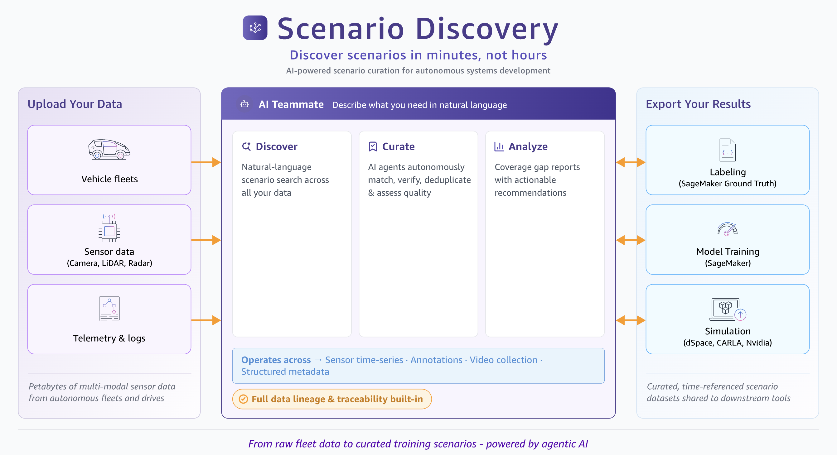 Scenario Discovery data flow and architecture