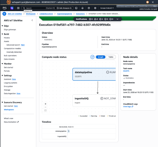 Monitoring pipeline execution in real time