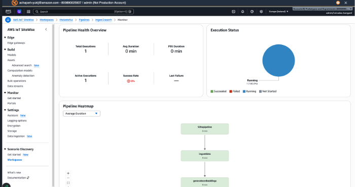Pipeline execution node status